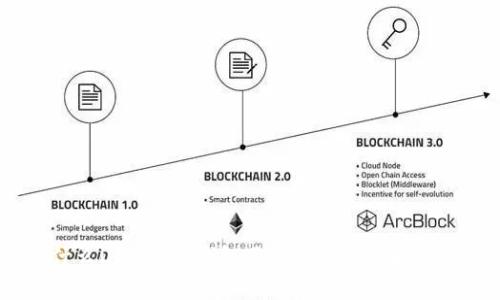 ### 为什么imToken钱包不支持SHIB：解析与替代方案