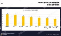 IM冷钱包交易所：安全交易